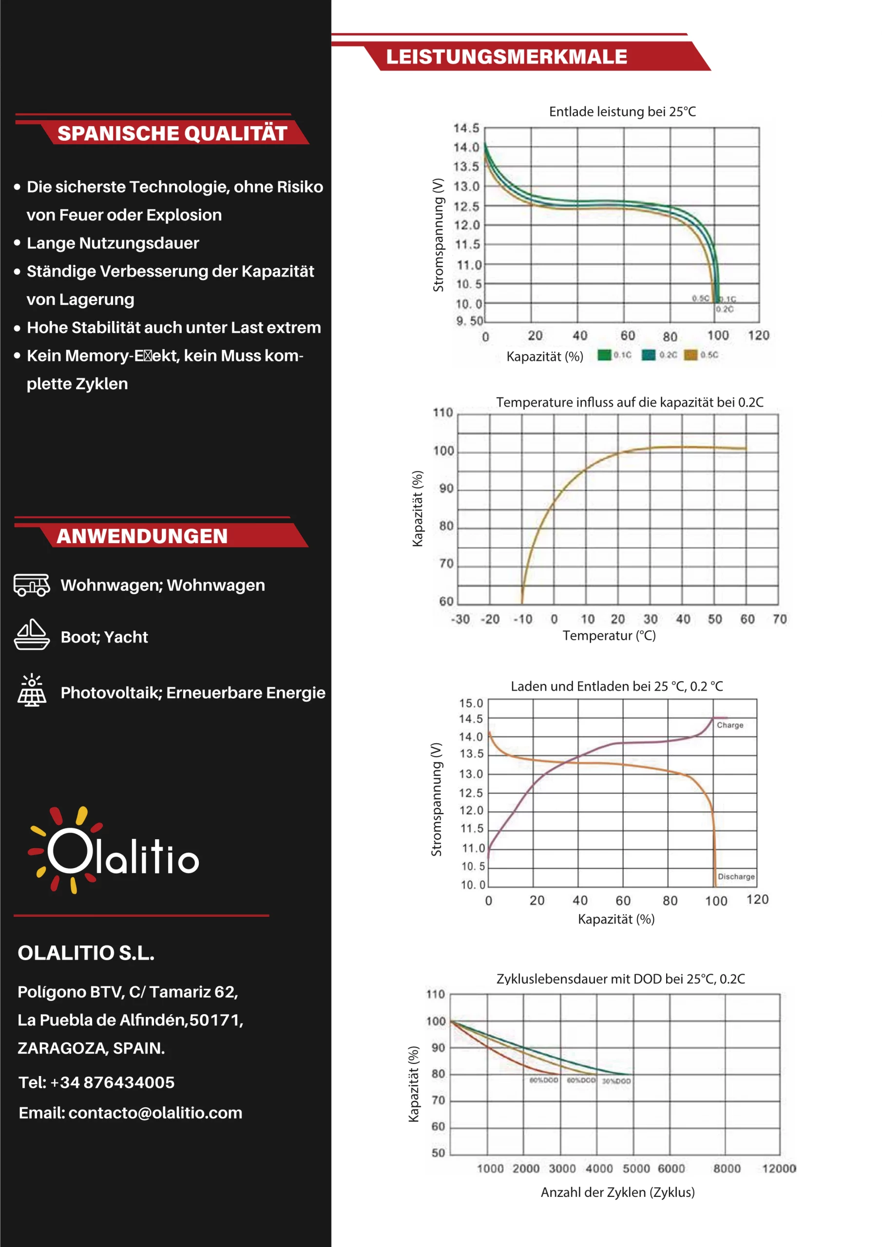 OLA-12-100-SLN3-Datenblatt-Olalitio-Lihtium-Batterie-12V100Ah-SLN3-DE_2-scaled